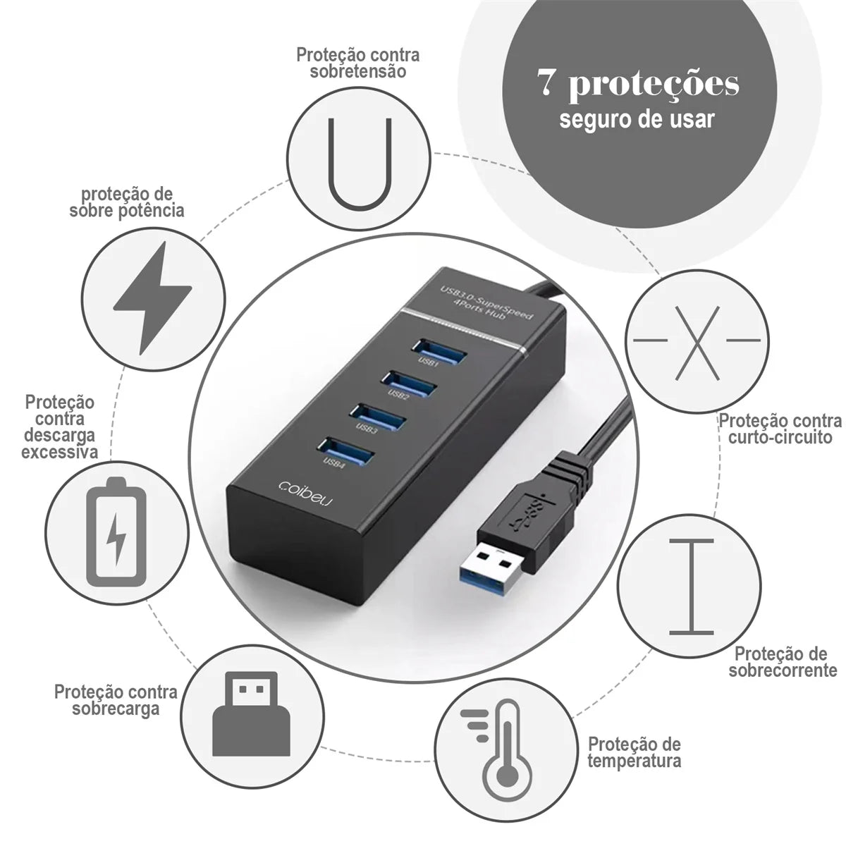 Hub USB 4 Portas, Extensão, Adaptador, Carregador e Cabo USB